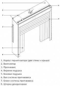 DOORHAN DSHINF3,3x3,4 Герметизатор проема (докшелтер) надувной 3400х 3300